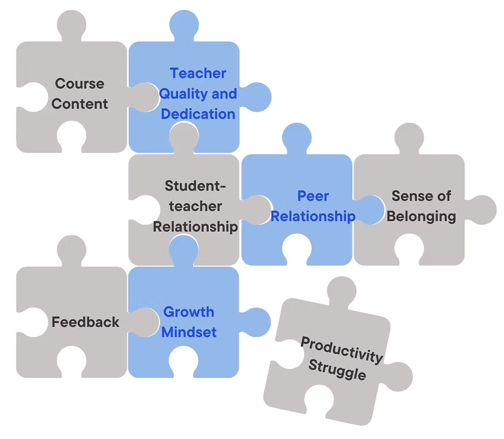 Learning Environment - 8 Factors
