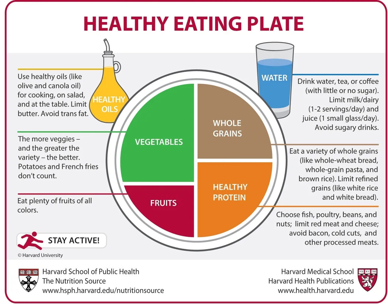 Healthy Eating Plate vs. USDA's MyPlate | The Nutrition Source | Harvard T.H. Chan School of Public Health