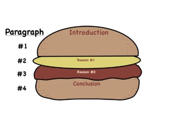 Burger Graphic Organizer Teaching Resources | Teachers Pay Teachers