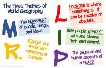 Finding MR LIP: How To Teach The Five Themes of Geography | by Paxton Helms | Medium