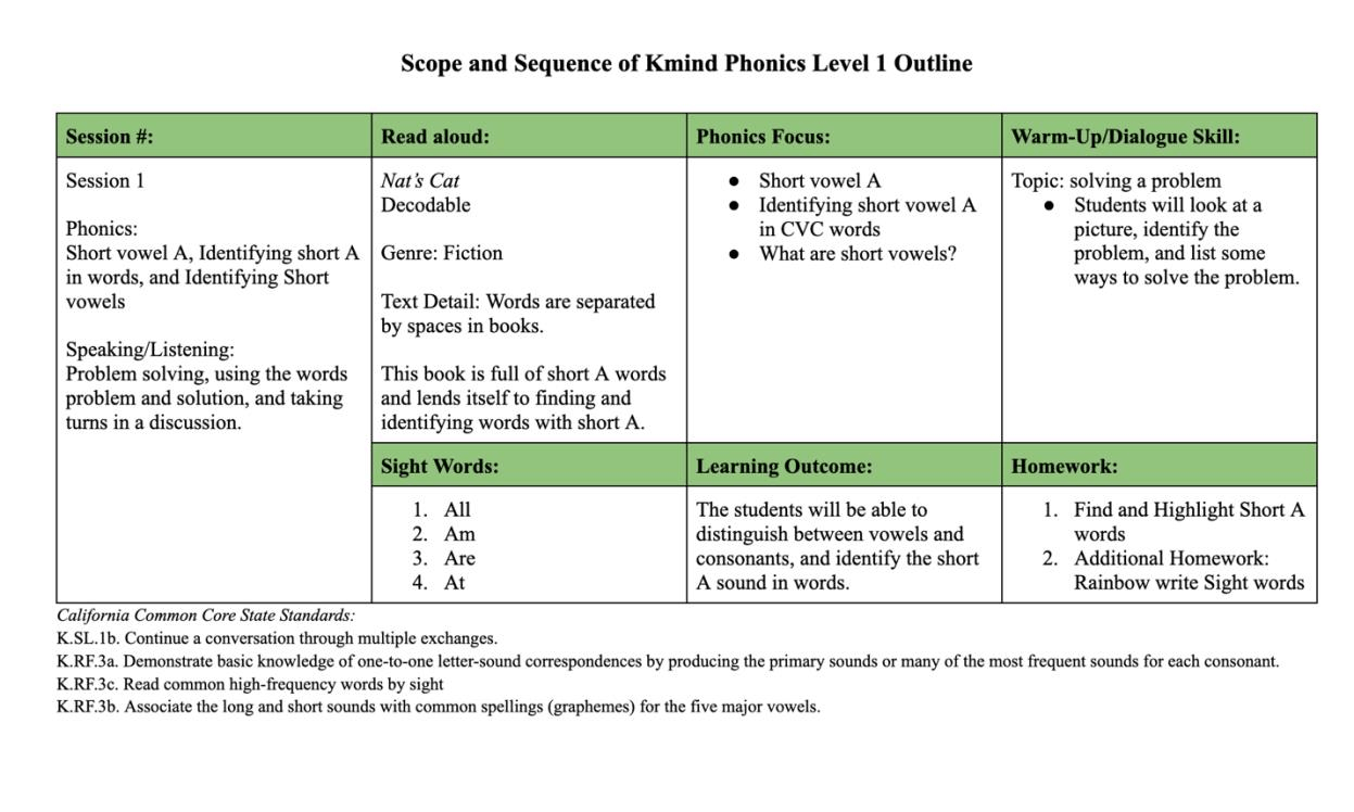 Curriculum Overview