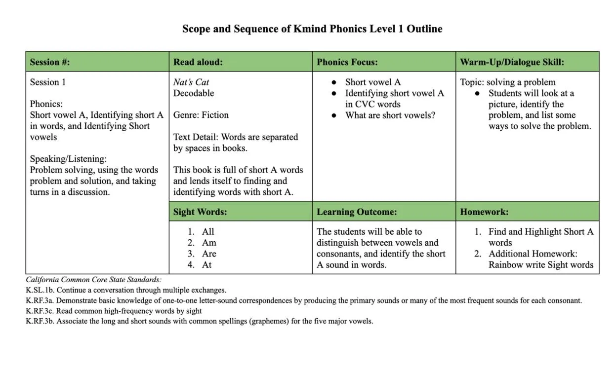 Curriculum Overview