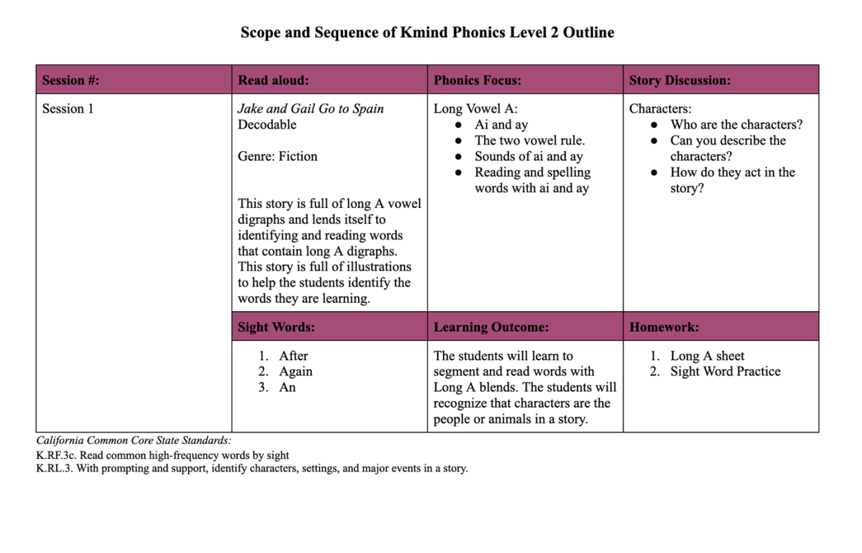 Curriculum Overview