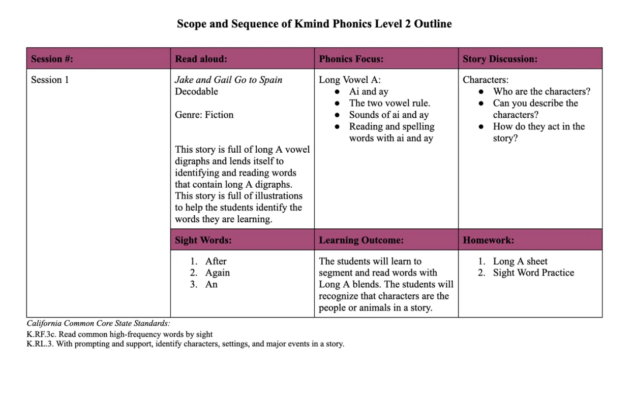 Curriculum Overview