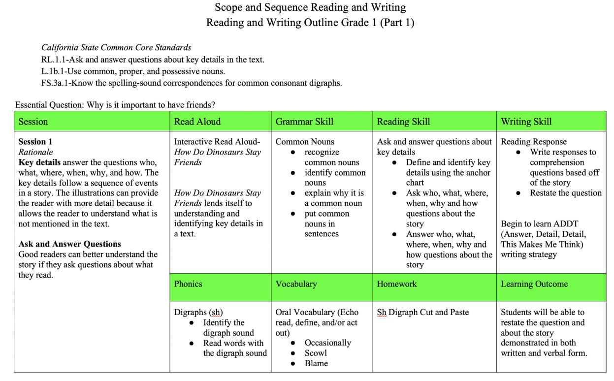 Curriculum Overview