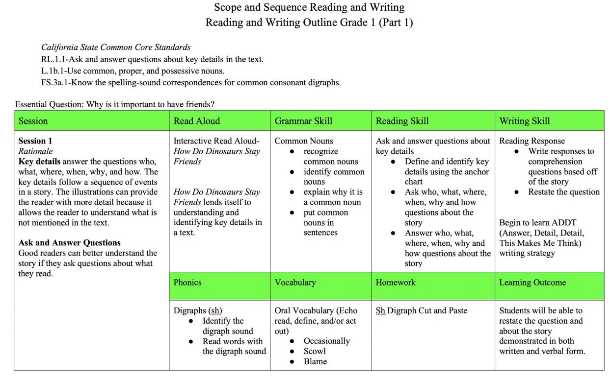 Curriculum Overview