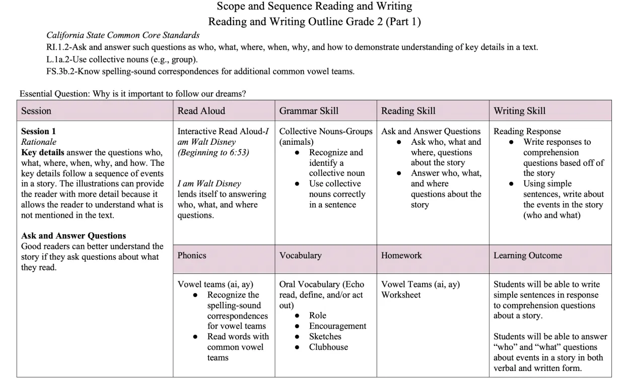 Curriculum Overview