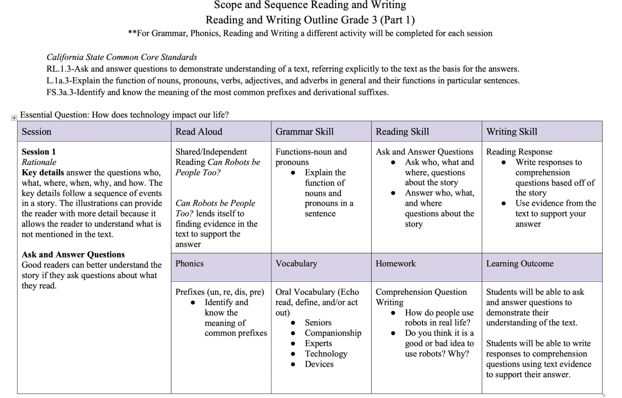 Curriculum Overview