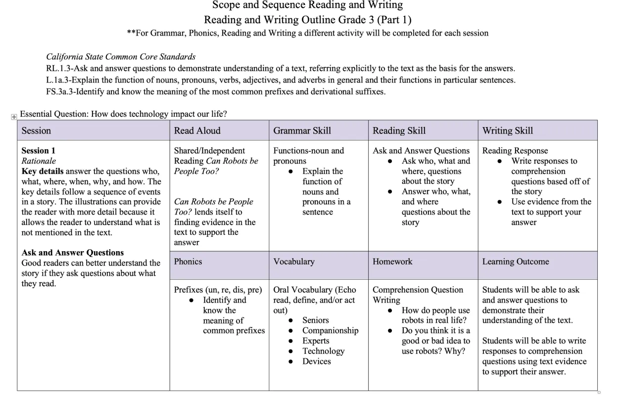 Curriculum Overview
