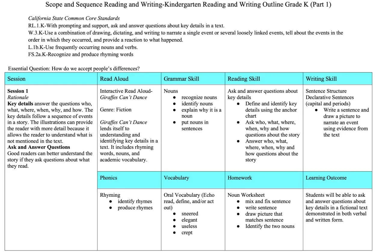 Curriculum Overview
